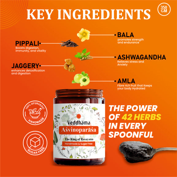 Asvinoparasa | Supports Stamina, Immunity, Strength and Energy