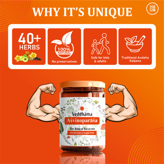 Asvinoparasa | Supports Stamina, Immunity, Strength and Energy