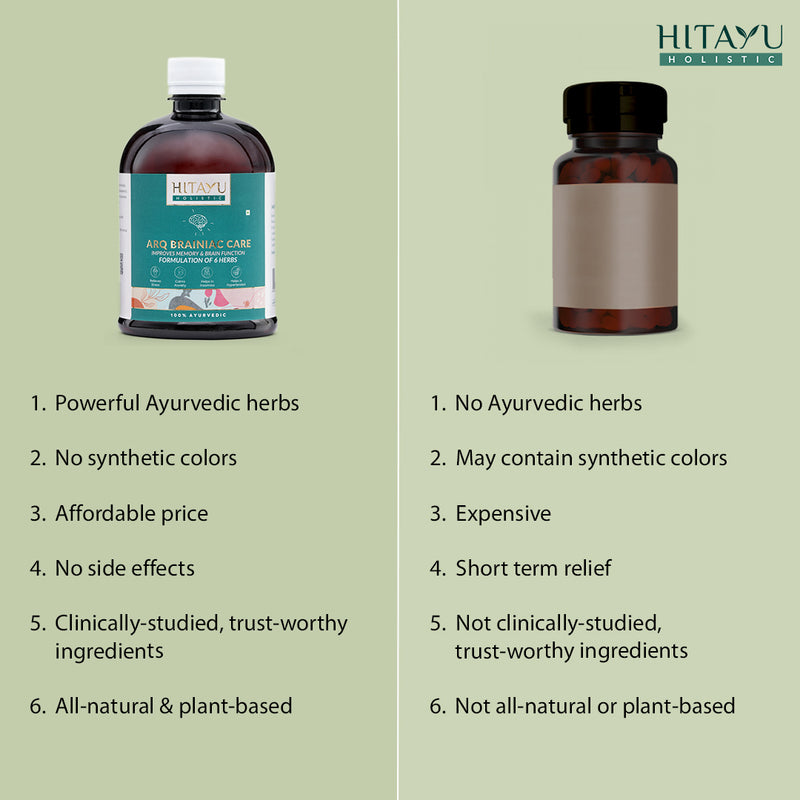 ARQ Brainiac Care | Ayurvedic Support for Stress, Sleep & Mental Wellness