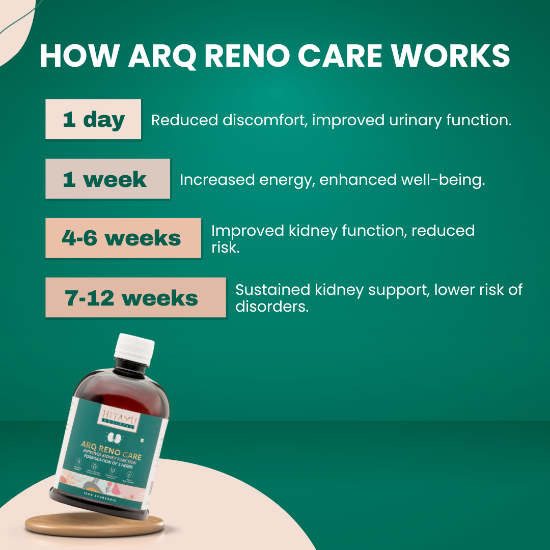 ARQ Reno Care | Ayurvedic Support for Kidney & Urinary Health